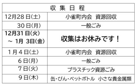 年末・年始のごみ・資源物の収集日程