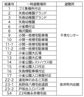 令和６年度第２回千秀小学校地域防災拠点訓練のお知らせ