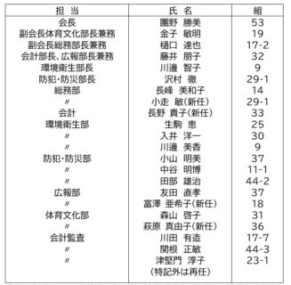 令和7年度小雀町内会定時総会成立についてのご報告