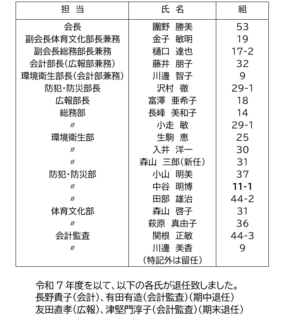 令和8年度小雀町内会定時総会成立についてのご報告